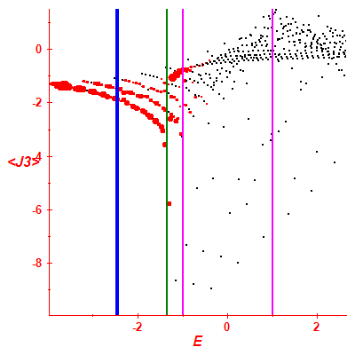 Peres lattice <J3>